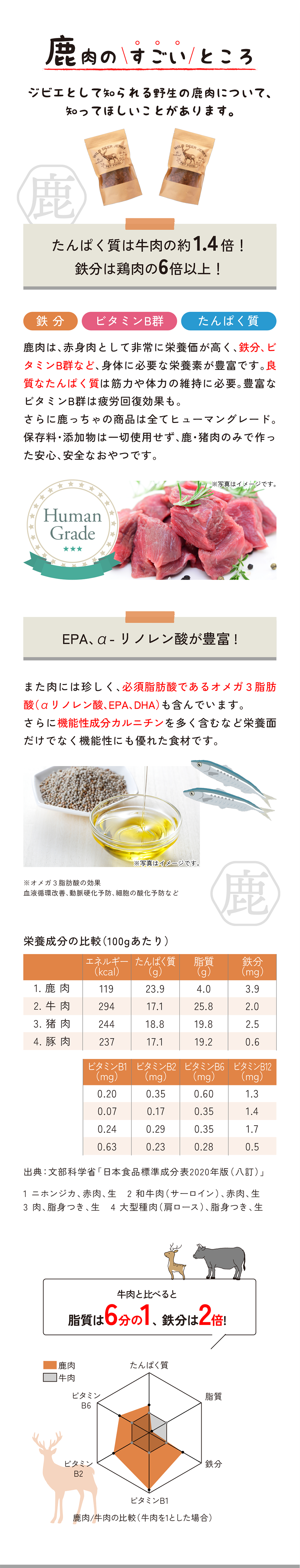 鹿肉のすごいところ